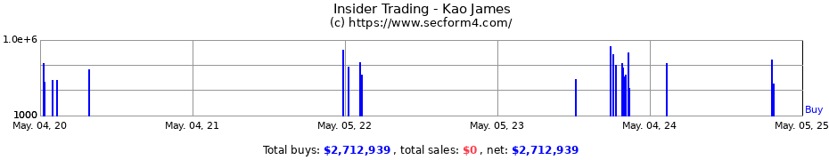 Insider Trading Transactions for Kao James