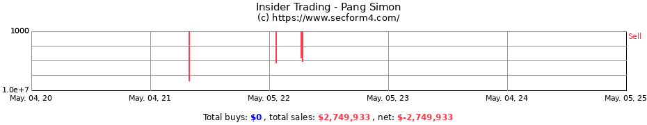 Insider Trading Transactions for Pang Simon