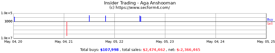 Insider Trading Transactions for Aga Anshooman
