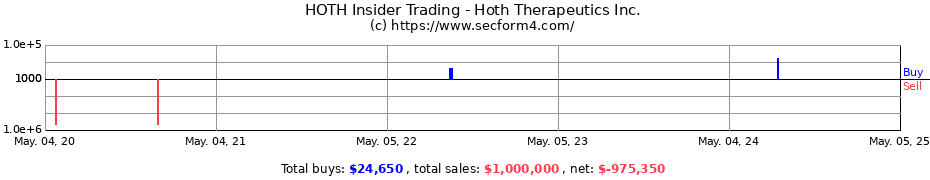 Insider Trading Transactions for Hoth Therapeutics Inc.