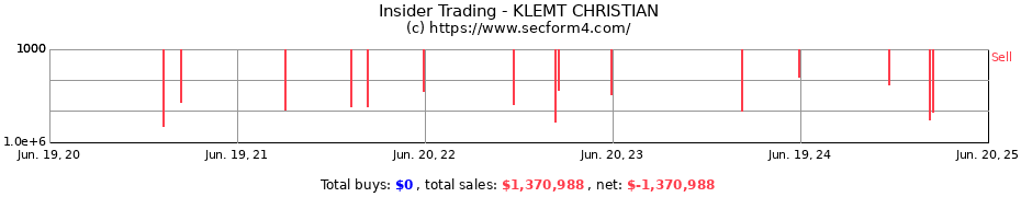 Insider Trading Transactions for KLEMT CHRISTIAN