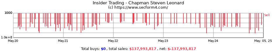 Insider Trading Transactions for Chapman Steven Leonard