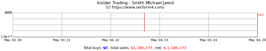 Insider Trading Transactions for Smith Michael Jared