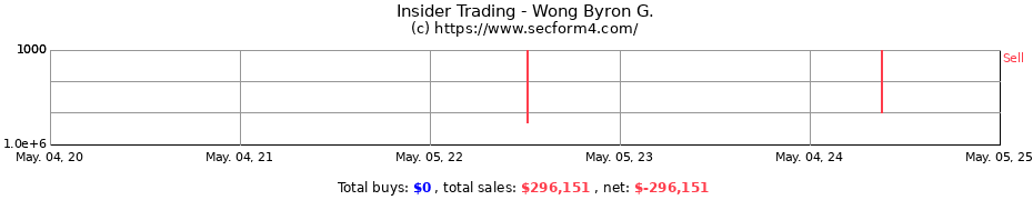 Insider Trading Transactions for Wong Byron G.