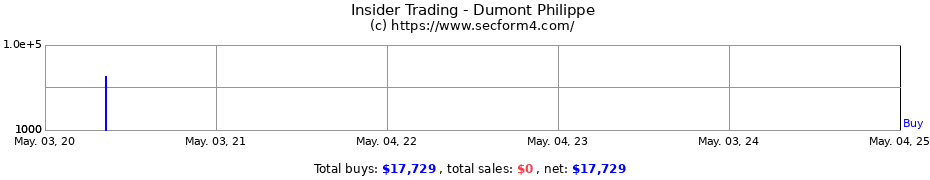 Insider Trading Transactions for Dumont Philippe
