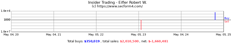 Insider Trading Transactions for Eifler Robert W.
