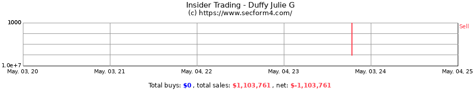 Insider Trading Transactions for Duffy Julie G