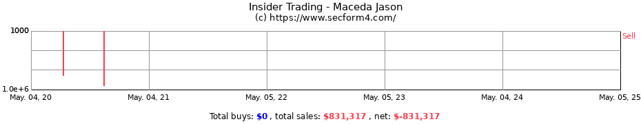 Insider Trading Transactions for Maceda Jason