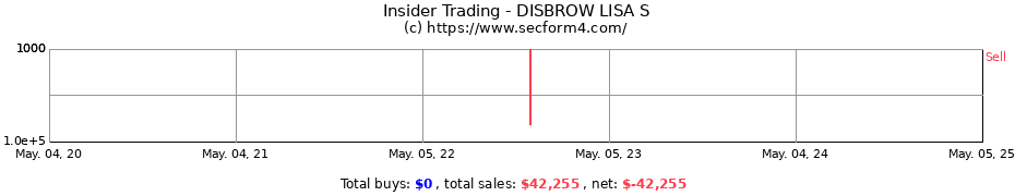 Insider Trading Transactions for DISBROW LISA S