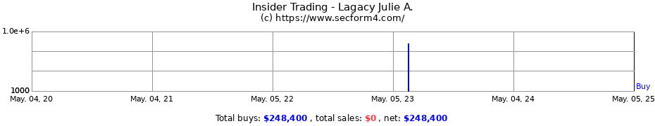 Insider Trading Transactions for Lagacy Julie A.