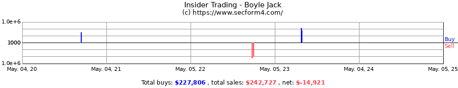 Insider Trading Transactions for Boyle Jack