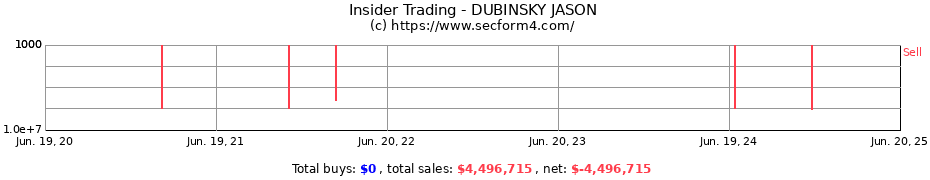 Insider Trading Transactions for DUBINSKY JASON