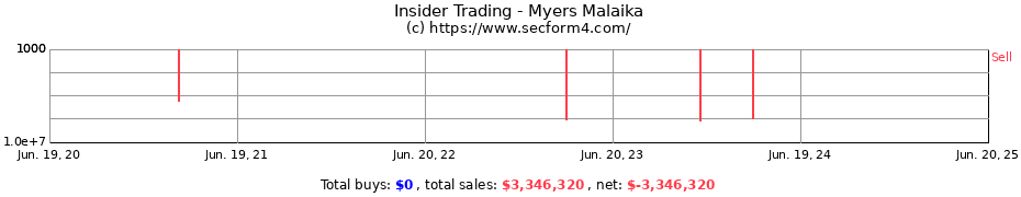Insider Trading Transactions for Myers Malaika