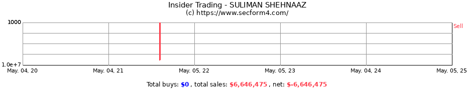 Insider Trading Transactions for SULIMAN SHEHNAAZ