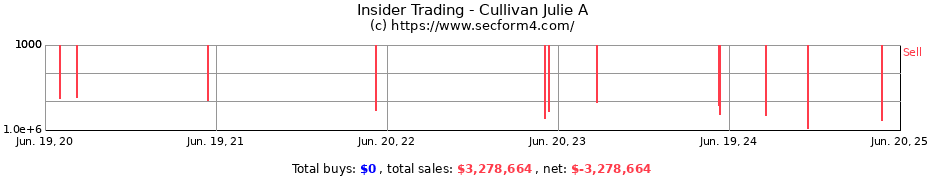 Insider Trading Transactions for Cullivan Julie A