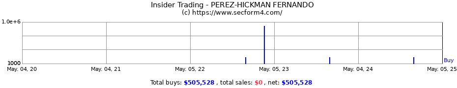 Insider Trading Transactions for PEREZ-HICKMAN FERNANDO