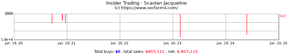 Insider Trading Transactions for Scanlan Jacqueline