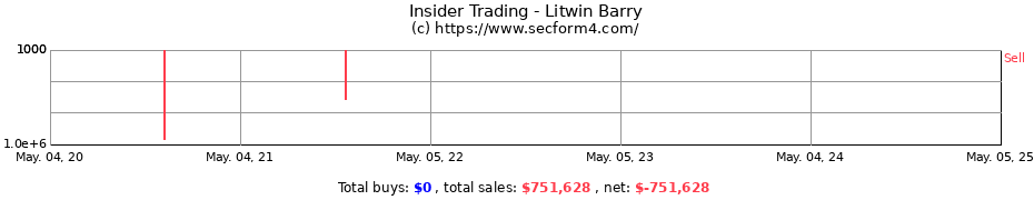 Insider Trading Transactions for Litwin Barry
