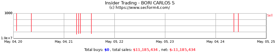 Insider Trading Transactions for BORI CARLOS S