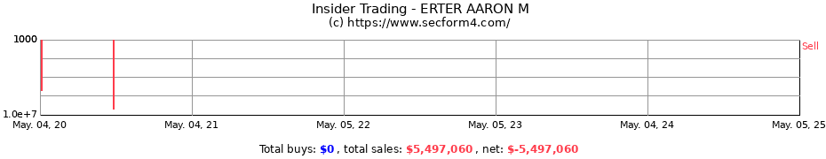 Insider Trading Transactions for ERTER AARON M