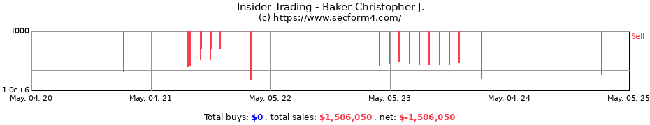 Insider Trading Transactions for Baker Christopher J.