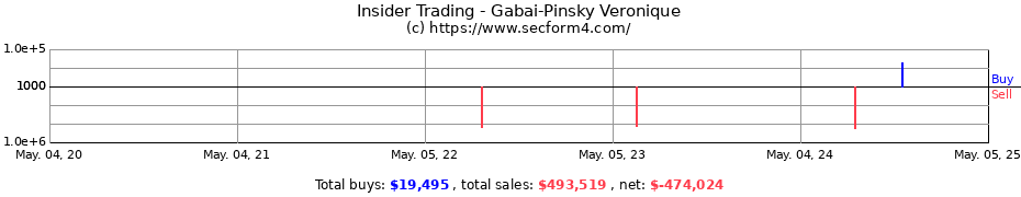 Insider Trading Transactions for Gabai-Pinsky Veronique