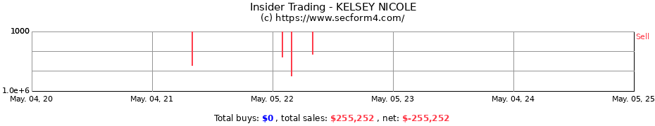 Insider Trading Transactions for KELSEY NICOLE