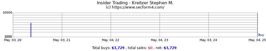 Insider Trading Transactions for Kreitzer Stephen M.
