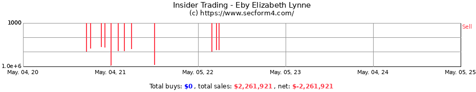 Insider Trading Transactions for Eby Elizabeth Lynne