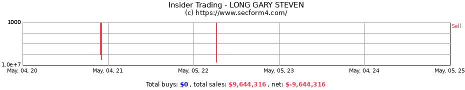 Insider Trading Transactions for LONG GARY STEVEN