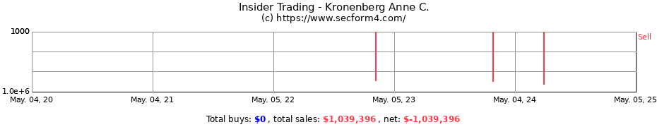 Insider Trading Transactions for Kronenberg Anne C.