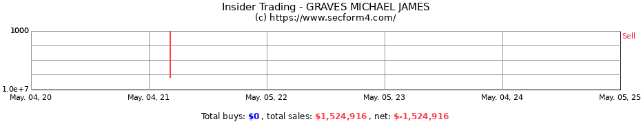 Insider Trading Transactions for GRAVES MICHAEL JAMES