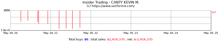 Insider Trading Transactions for CANTY KEVIN M.