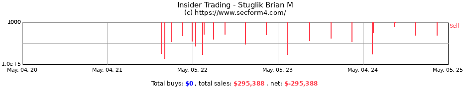 Insider Trading Transactions for Stuglik Brian M