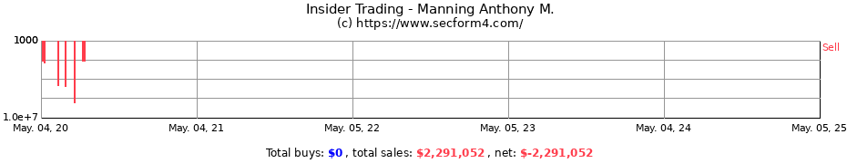 Insider Trading Transactions for Manning Anthony M.