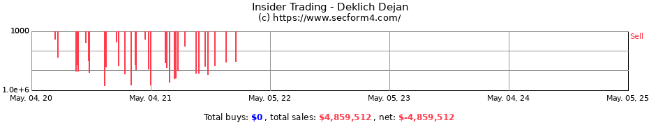 Insider Trading Transactions for Deklich Dejan