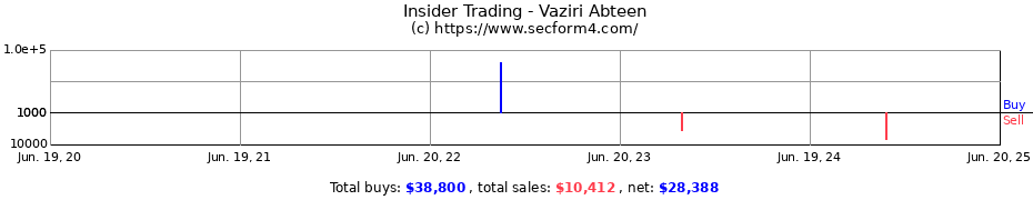Insider Trading Transactions for Vaziri Abteen