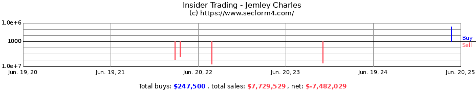 Insider Trading Transactions for Jemley Charles
