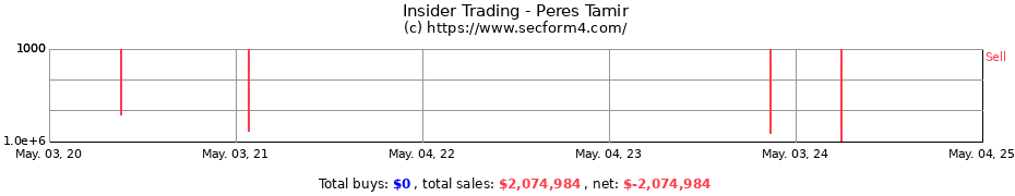 Insider Trading Transactions for Peres Tamir