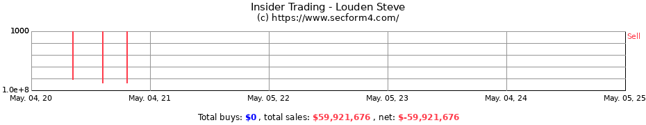 Insider Trading Transactions for Louden Steve