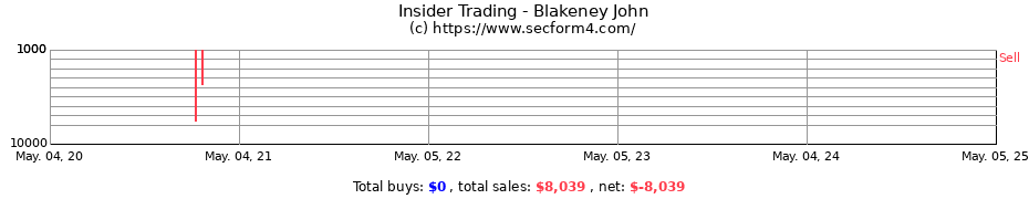 Insider Trading Transactions for Blakeney John