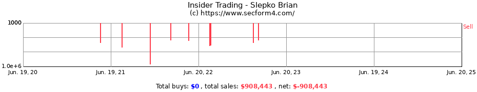 Insider Trading Transactions for Slepko Brian