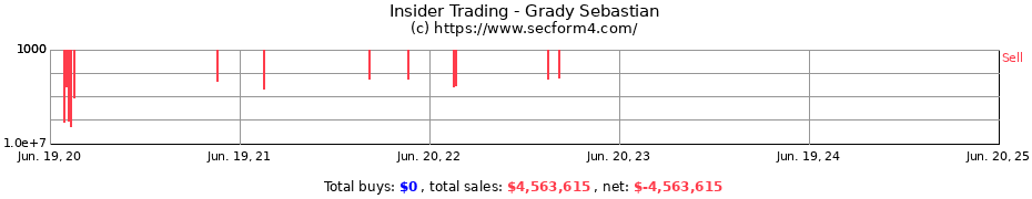 Insider Trading Transactions for Grady Sebastian