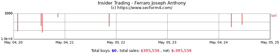 Insider Trading Transactions for Ferraro Joseph Anthony