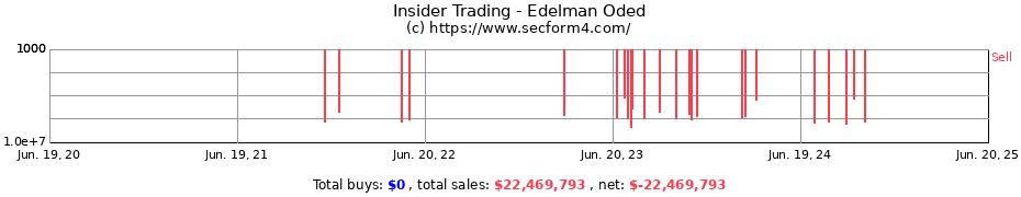Insider Trading Transactions for Edelman Oded