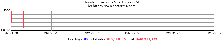 Insider Trading Transactions for Smith Craig M.