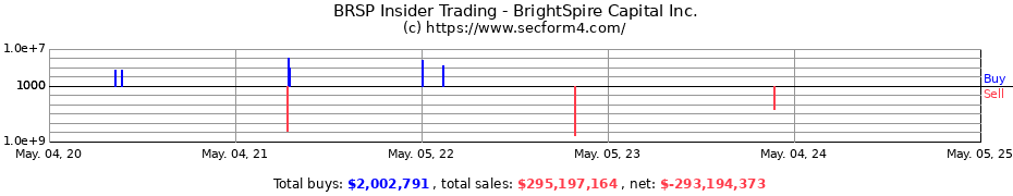 Insider Trading Transactions for BrightSpire Capital Inc.