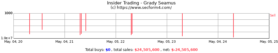 Insider Trading Transactions for Grady Seamus