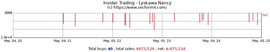 Insider Trading Transactions for Lyskawa Nancy