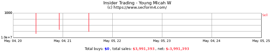 Insider Trading Transactions for Young Micah W